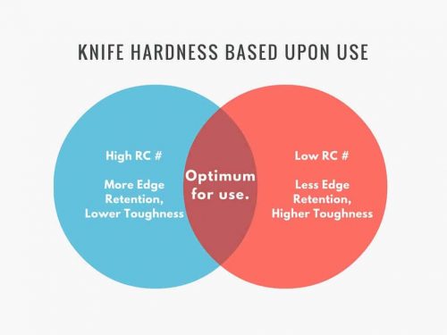 understanding rockwell hardness in knives