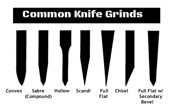 common knife grinds